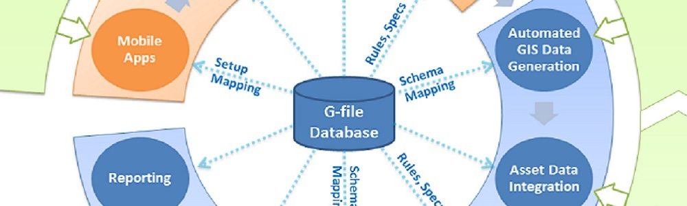 Data Governance – Standardise, Process and Deliver
